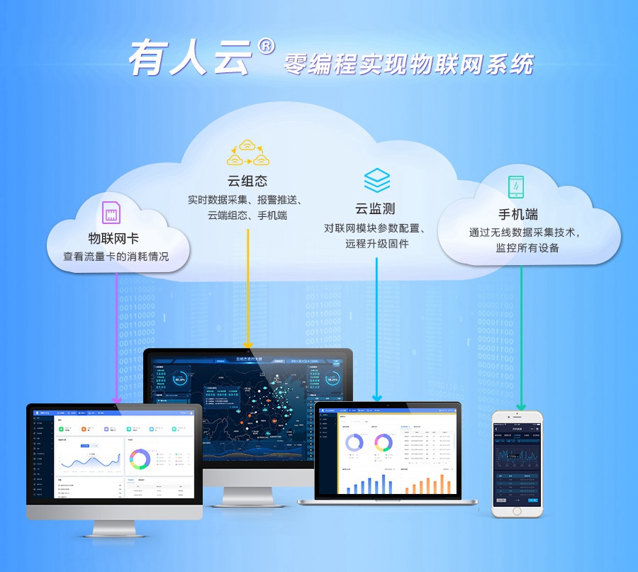 有人云全新上線 賦能企業邁向物聯網化升級新篇章